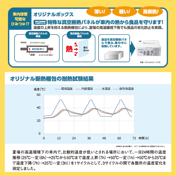 尾西の車載用防災ボックス 3年保存 断熱 車載 保存水 非常食 非常用トイレ アレルギー対応