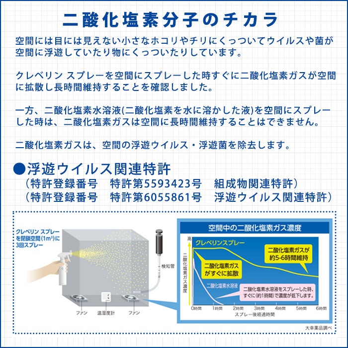 クレベリンpro スプレー 300ml 空間除菌 二酸化塩素 除菌 消臭 ウイルス 菌 臭い におい 大幸薬品 業務用 部屋 対策