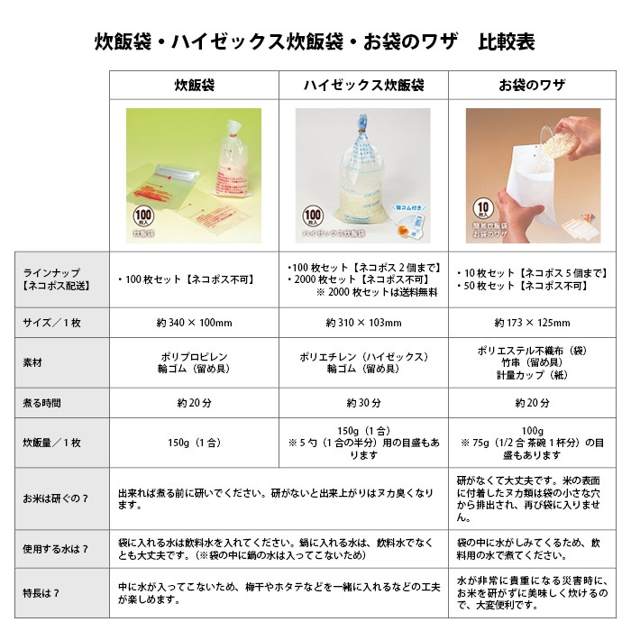 ハイゼックス炊飯袋 2000枚入 輪ゴム付き ケース販売 魔法の米炊き袋 災害救助用炊飯袋 飯炊き袋