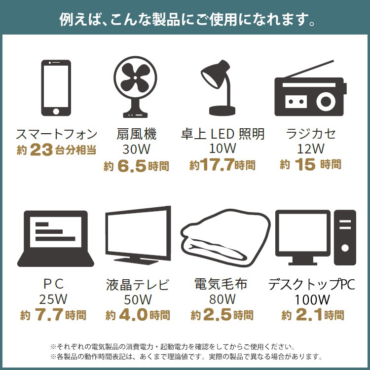 非常用電源 ポータブル蓄電池 エナジー プロ CUBE LB-230 蓄電容量230Wh コンパクト つなぎっぱなし充電 ライノプロダクツ