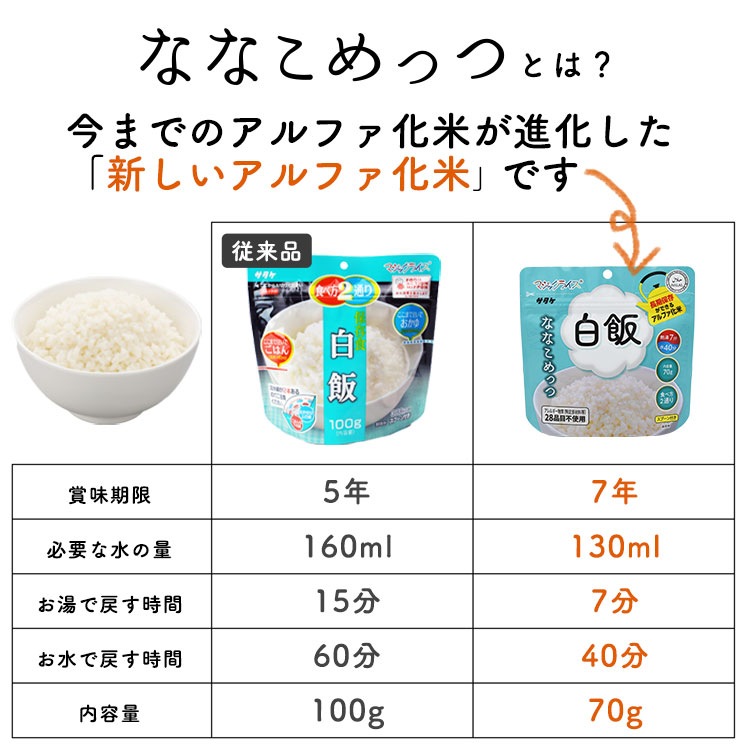 非常食 保存食 アルファ米 マジックライス ななこめっつ 青菜ご飯 70g 【賞味期限2031年1月迄】7年保存 サタケ  [M便 1/4]