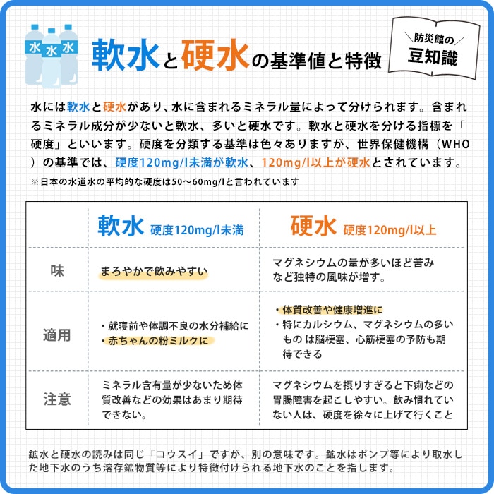 純天然アルカリ7年保存水500ml×24本入【5ケースまとめ売り】【メーカー直送品・代引不可・時間指定不可】※お取り寄せの為、お届けまで1か月程度かかります