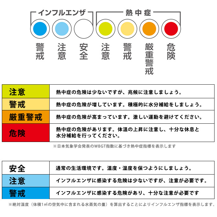 熱中症・インフルエンザ警告温湿度計 O-311 ホワイト アナログ 熱中症 感染症 対策