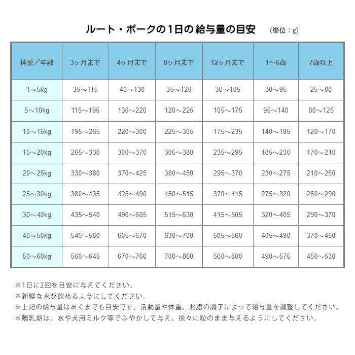 7年保存レトルトドッグフード ルート・ポーク小粒 500g ビィ・ナチュラル 保存料等不使用 全年齢対応 防災備蓄用 動物