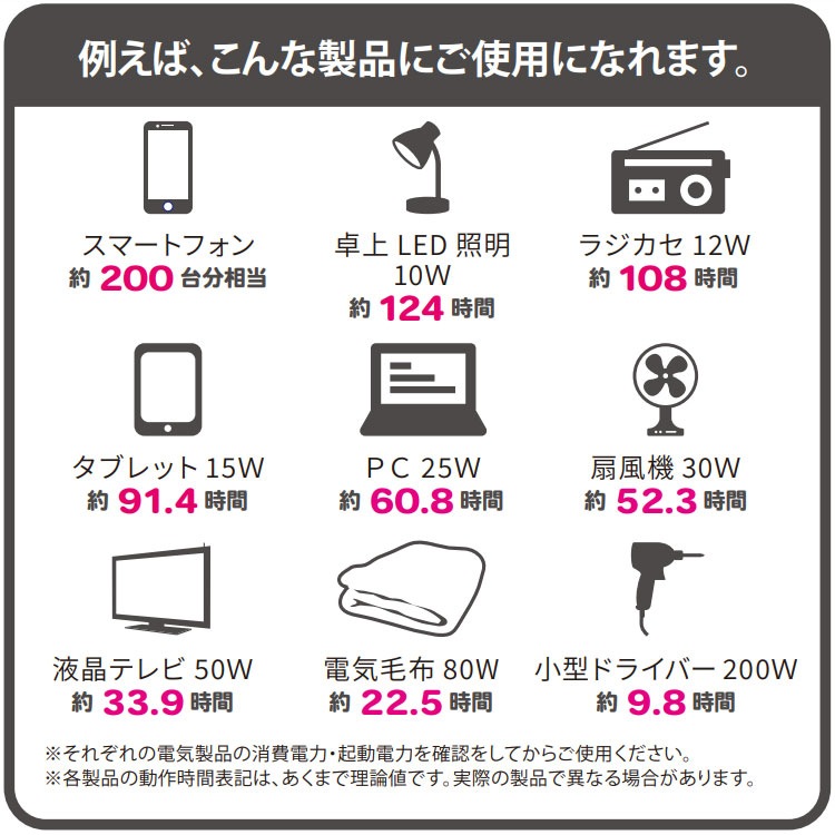 非常用電源 大容量 ポータブル蓄電池 エナジー プロ Neo LB-2400 蓄電容量2400Wh 自動切替 ライノプロダクツ