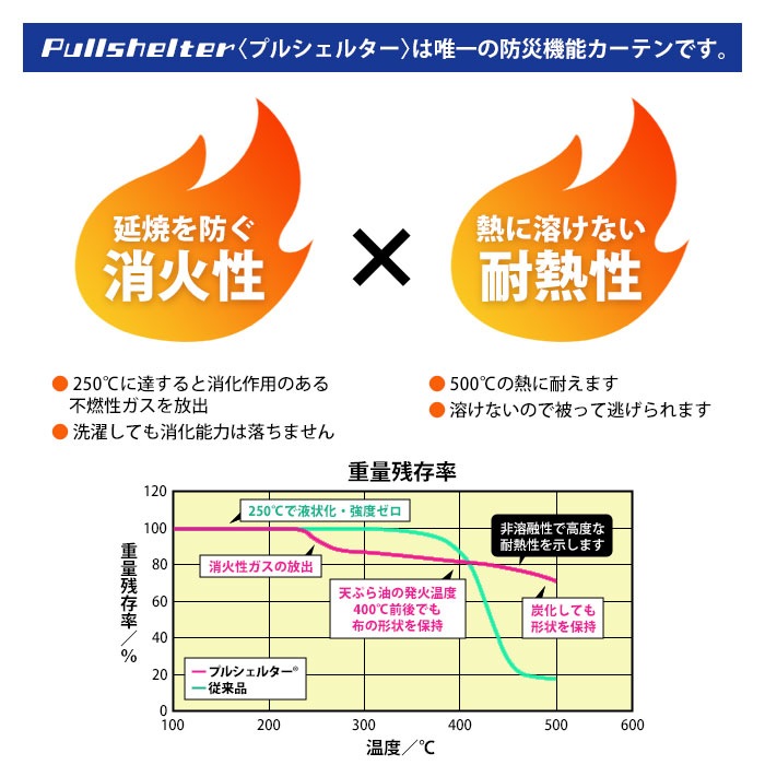 防炎カーテン プルシェルター プルック付属 2巾×2000mm 縫製 カーテン 防災製品等推奨品 耐火　お取り寄せ2週間以内に発送