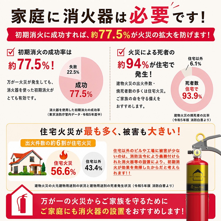 住宅用消火器 キッチンアイ 日本製 モリタ宮田工業 食品由来 中性薬剤 Non-PFAS おしゃれ 消火器 家庭用 初期消火 防災 MVF1HBシリーズ