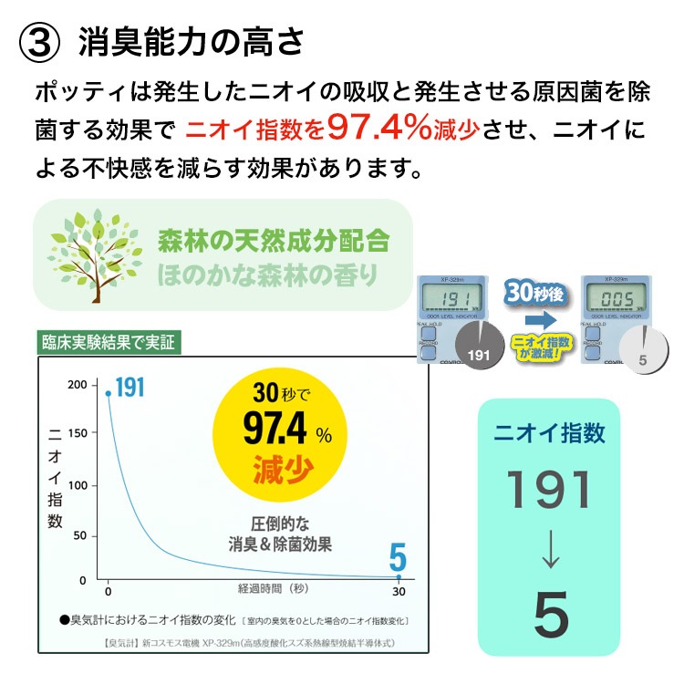 除菌・消臭 水分凝固剤 ポッティ 150g入袋 スプーン付き アストラメディケン 臭い対策 ゲル化 高吸水性ポリマー