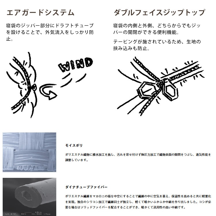 LOGOS 丸洗いスランバーシュラフ・0 #72602020 封筒型 寝袋 シュラフ 洗える