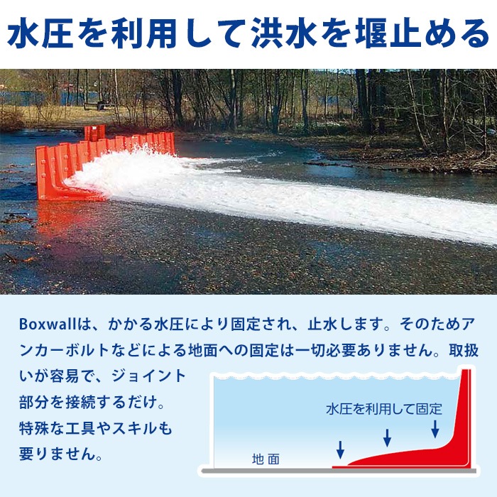 止水パネル 止水板 ボックスウォール BW52×8枚セット NOAQ ノアック ガデリウス boxwall ゲリラ豪雨 集中豪雨 台風