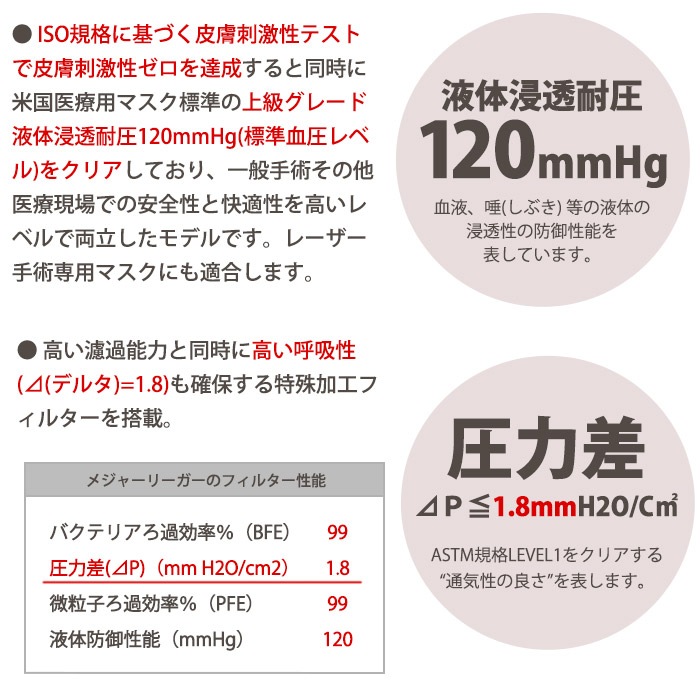 サージカルマスク メジャーリーガー M-101 ホワイト ピンク 50枚入り 使い捨てマスク 風邪予防 PM2.5 黄砂 ウイルス 花粉 ハウスダスト