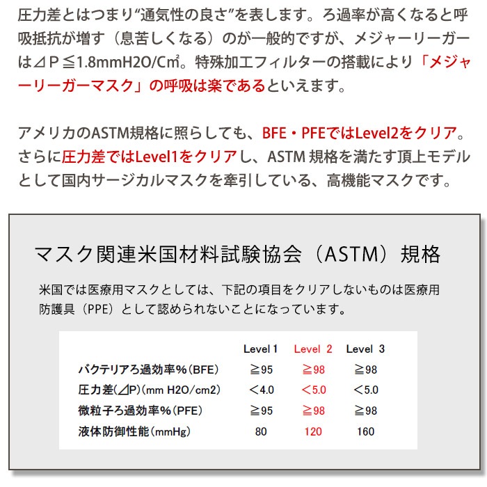 サージカルマスク メジャーリーガー M-101 ホワイト ピンク 50枚入り 使い捨てマスク 風邪予防 PM2.5 黄砂 ウイルス 花粉 ハウスダスト