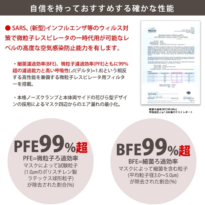 サージカルマスク メジャーリーガー M-101 ホワイト ピンク 50枚入り 使い捨てマスク 風邪予防 PM2.5 黄砂 ウイルス 花粉 ハウスダスト