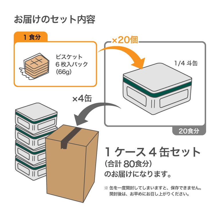 カニヤ 5年保存ビスケット 80食 缶入り(1/4斗缶×4缶) 非常食 保存食 防災 長期保存食