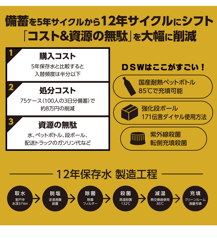12年保存水ＤＳＷ PREMIUM 12YEARS 2リットル×6本【1ケース】（2000ml 2L DeepSeaWater ディープシーウォーター 防災備蓄 超長期保存 断水)
