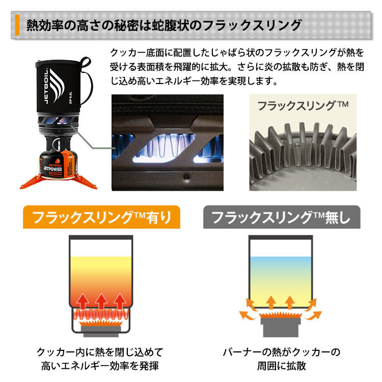 JETBOIL ジェットボイル ジップ 0.8L #1824350 カーボン CARB 1人用 クッカー バーナー キャンプ 防災