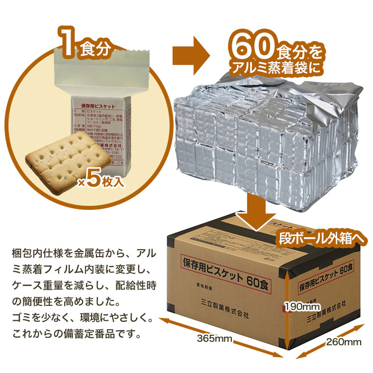 三立製菓のビスケット 60食セット アルミ蒸着パックのうえ段ボール箱入り 企業備蓄 低コスト