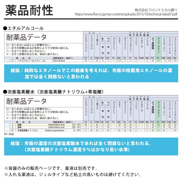 リストミスト 腕時計型除菌スプレー いつでも どこでも すぐ除菌できる 正規代理店 リストバンド 専用補充ボトル付き