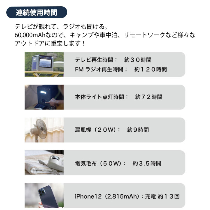 非常用バッテリー 10インチテレビ搭載ポータブル電源 WizzPowerStationTV PSTV-60 パワーステーション TV ラジオ