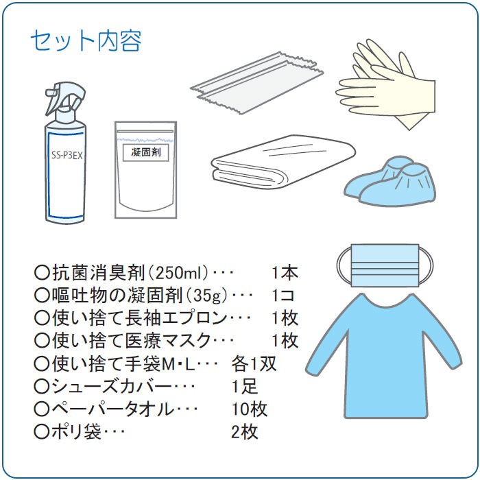 嘔吐物処理セット イワツキ ノロウイルス 抗菌消臭剤 SS-P3EX 防護服セット 介護施設 保育園 学校 企業備蓄