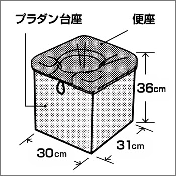 ベンリー・プラトイレPT-6B[和式兼用タイプ](プラダン/非常用/災害備蓄/組立式トイレ/簡易トイレ/折畳み/折りたたみ)