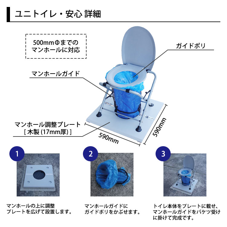 非常用 トイレ マンホールトイレセット MS-SS001S プライベートテント 簡易テント 個室 ユニトイレ ユニテント ユニトレンド