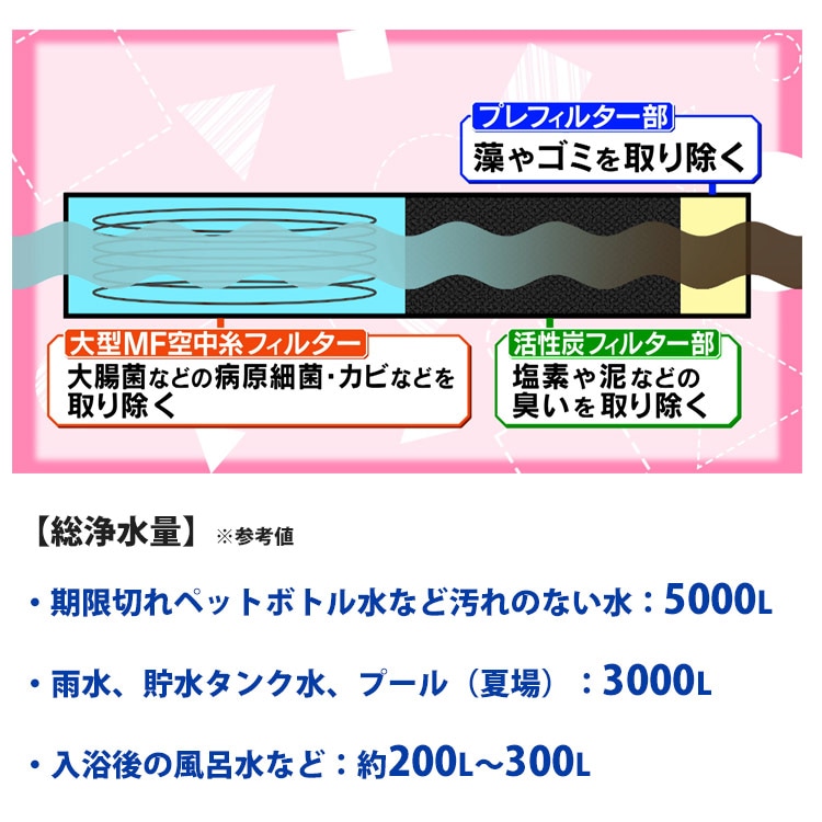 非常用浄水器 ミヤサカ工業 コッくん飲めるゾウ スリム MJSL-01 12L 非常用浄水器 大型MF中空糸膜フィルター コンパクト Slim