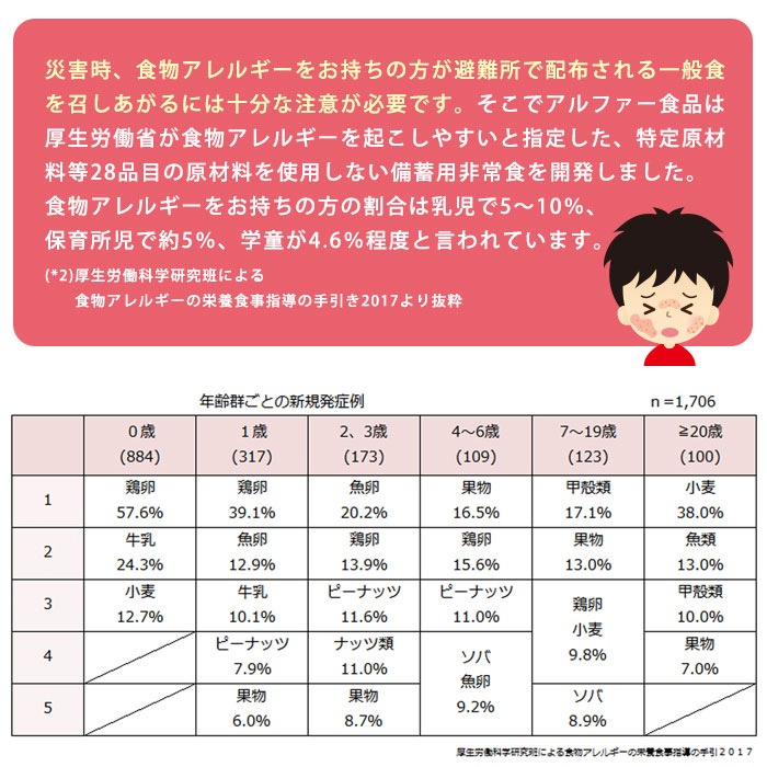 安心米9食セット 4種入り 3日分 アルファ―食品 特定原材料等28品目不使用