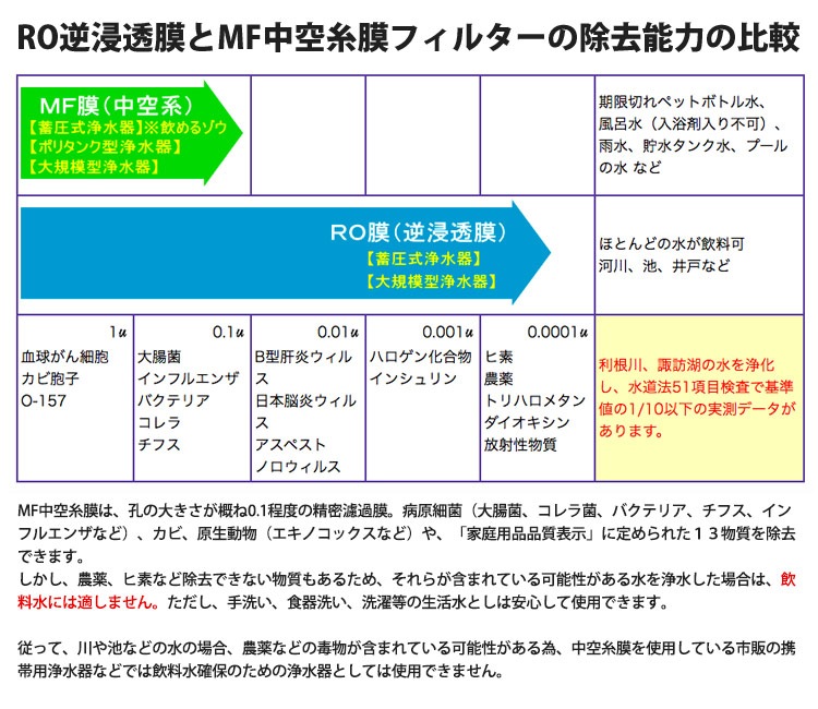 非常用浄水器 ミヤサカ工業 コッくん飲めるゾウ ＲＯ 電動・手動併用タイプ MJRO-03 12L 非常用浄水器 本格 逆浸透膜
