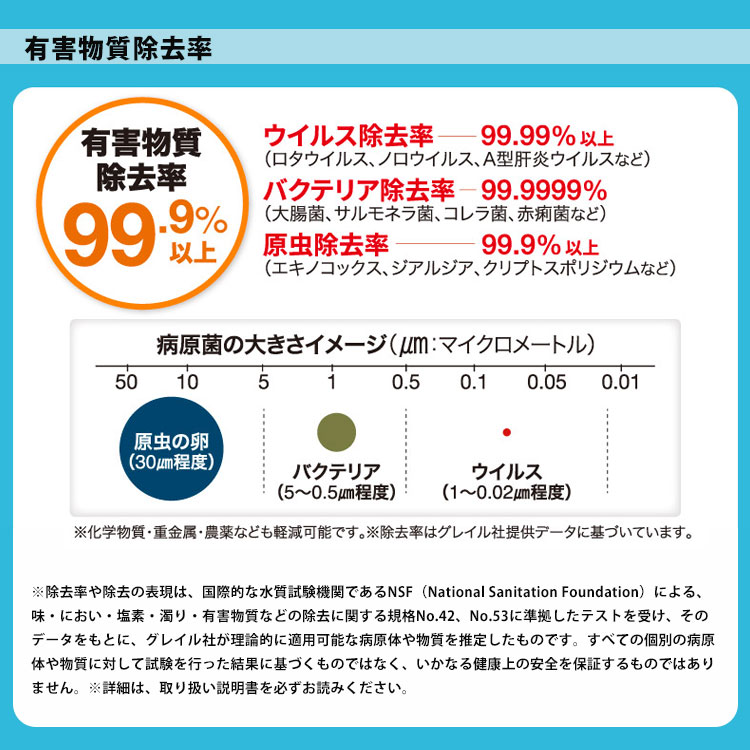 モンベル GRAYL ウルトラプレスピュリファイヤー 携帯浄水器 ろ過 キャンプ アウトドア 浄水 #1899251