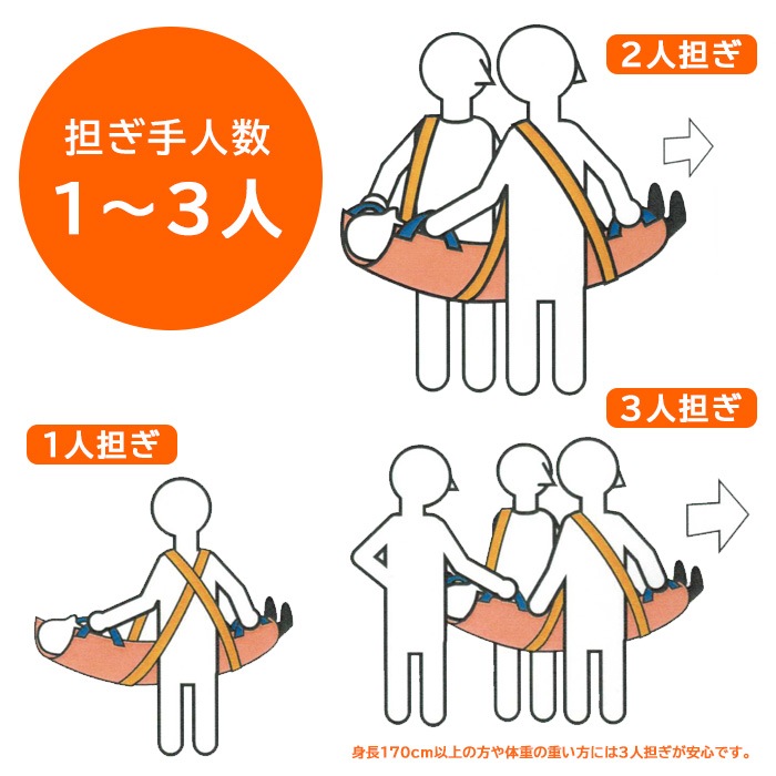 救護用ベルカ担架 SB-180 担ぎ手人数1~3人 180cmタイプ ワンタッチ式ベルト担架