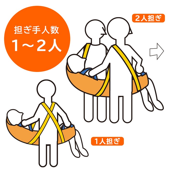 救護用ベルカ担架 SB-90A 担ぎ手人数1~2人 90cmタイプ ワンタッチ式ベルト担架