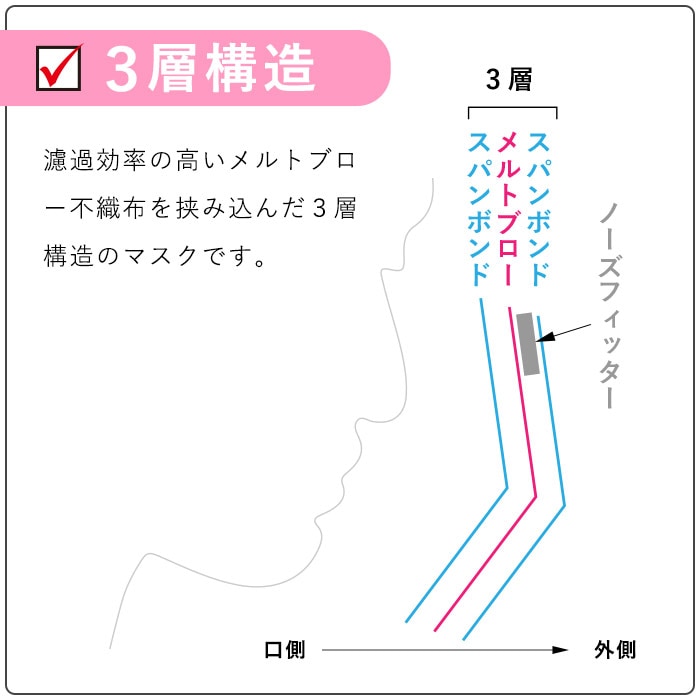 1枚ずつ個包装マスク 50枚セット 小さめサイズ145×90mm 女性用 子ども用 3層不織布 4段オメガプリーツ