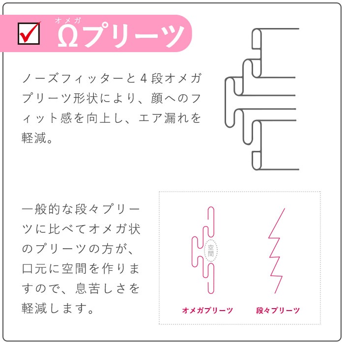 1枚ずつ個包装マスク 50枚セット 小さめサイズ145×90mm 女性用 子ども用 3層不織布 4段オメガプリーツ