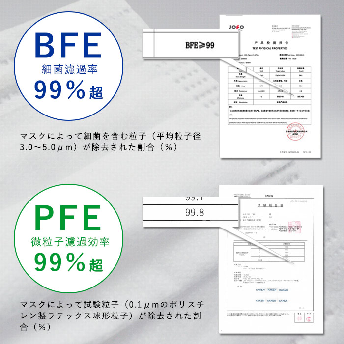 1枚ずつ個包装マスク 50枚セット 小さめサイズ145×90mm 女性用 子ども用 3層不織布 4段オメガプリーツ
