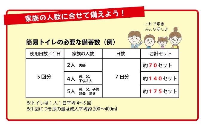 非常用トイレ どこでもトイレ『便リーナ』1回分セット[M便 1/6]