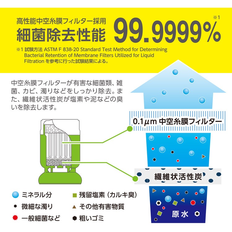 浄水器 デリオス・カートリッジ SD9C-2 ペットボトル対応 コンパクト 携帯浄水器 簡単 ろ過 Delios