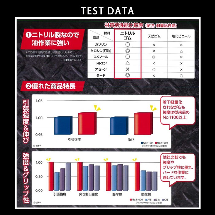 メカニックグローブ ニトリルグローブ No.1100R 50枚入 モデルローブ