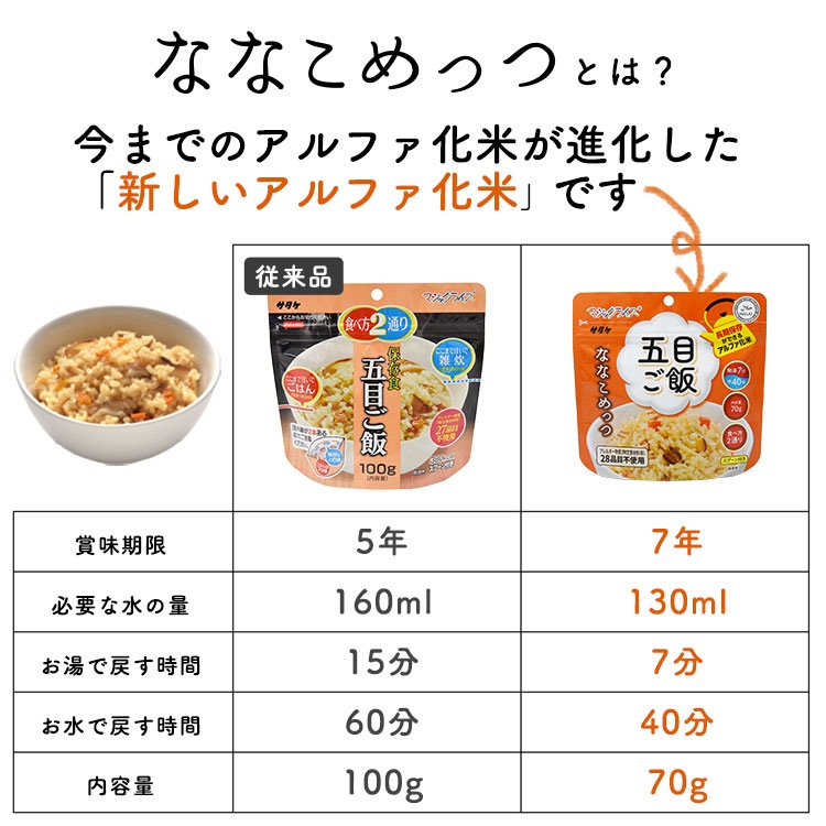 非常食 保存食 アルファ米セット マジックライス ななこめっつ 18食セット 70gX18 充実セットE 7年保存 サタケ