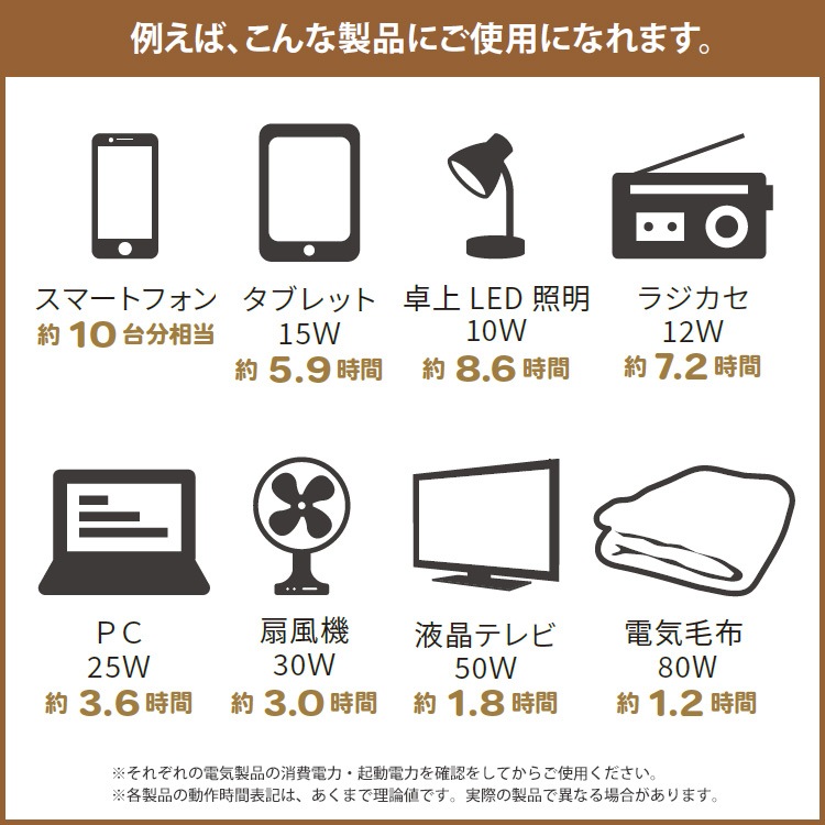 非常用電源 ポータブル蓄電池 エナジー プロ S LB-100 正弦波 蓄電容量103Wh コンパクト ライノプロダクツ