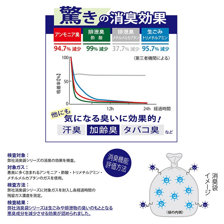 臭い対策用ポリ袋 消臭袋 におい成分を80%吸収 Mサイズ 230×380mm 100枚入 AS05 グレー半透明