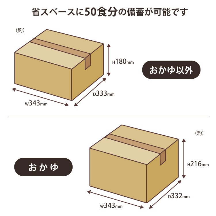 非常食 非常用食品 ごはん 尾西のアルファ米炊き出しセット チキンライス 5kg 約50食分 お取り寄せ商品