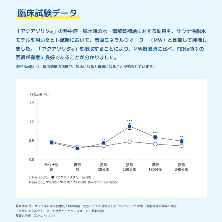 味の素 アクアソリタ 500ml 経口補水液 24本入り ケース販売 軽度脱水時 水分補給 電解質補給 低カロリー 日本製