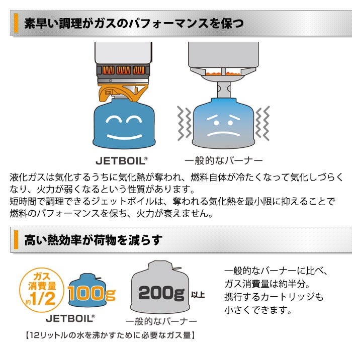モンベル Jetpower 100g アウトドア ジェットパワー ガスカートリッジ Mont Bell 防災グッズ 非常食のwebショップ あんしんの殿堂 防災館