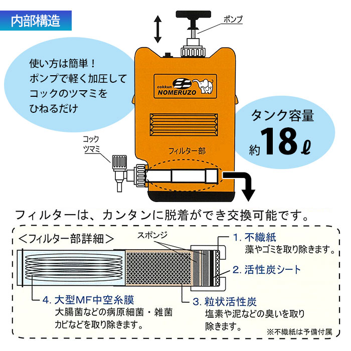 ミヤサカ工業 ポリタンク型浄水器 コッくん 飲めるゾウ ミニ MJMI-02 18L 非常用浄水器 オレンジ 水道