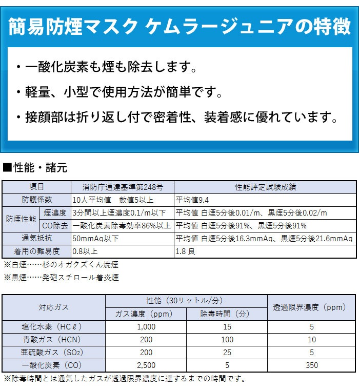火災避難用保護具 簡易防煙マスク ケムラージュニア 評14-127号 煙フード 防煙 火事 避難 マスク