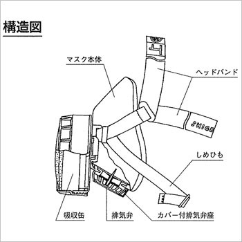 簡易防煙マスク　ケムラージュニア（煙フード 防煙 火事 避難 マスク）