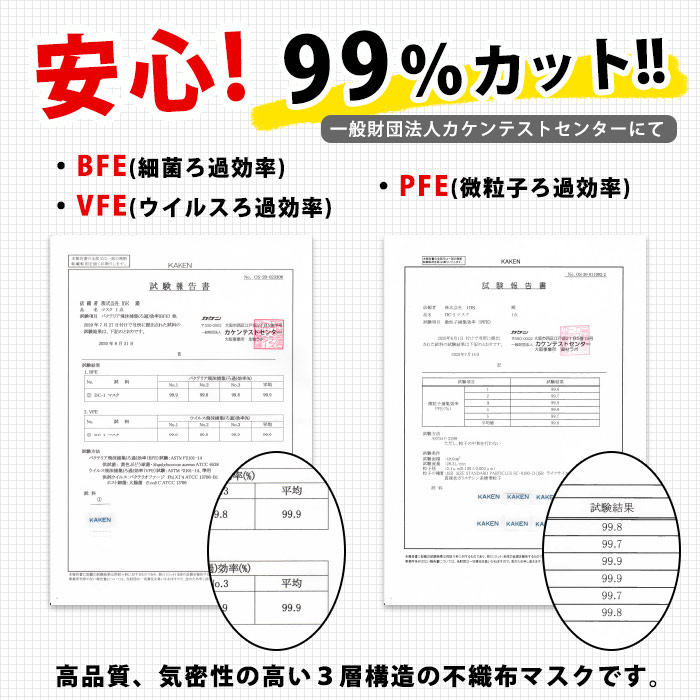 災害備蓄用3層不織布マスク アルミパック 10枚入 ×240パック(合計2,400枚)普通サイズ ケース販売