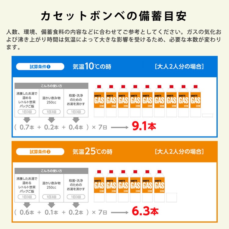 Iwatani カセットガス CB－250 バラ売り 1本 オレンジ ボンベ 防災用品 コンロ イワタニ 岩谷産業 ガスコンロ カセットボンベ 製造日2021年12月13日