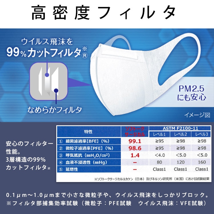 日本製 ユニチャーム ソフトーク超立体マスク ふつうサイズ 大人用 100